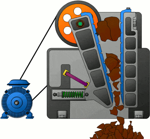 نحوه کارکرد سنگ شکن فکی