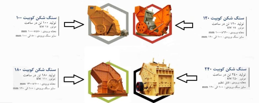 محصولات آداک صنعت