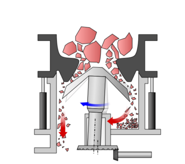 انواع سنگ شکن ها برای معادن